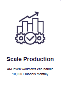 Scale Production